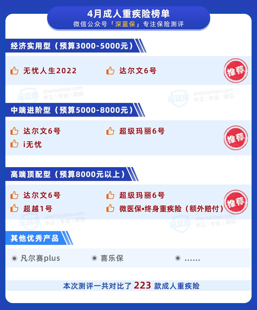 2021全网重疾险超全选购指南,几款重疾险比较