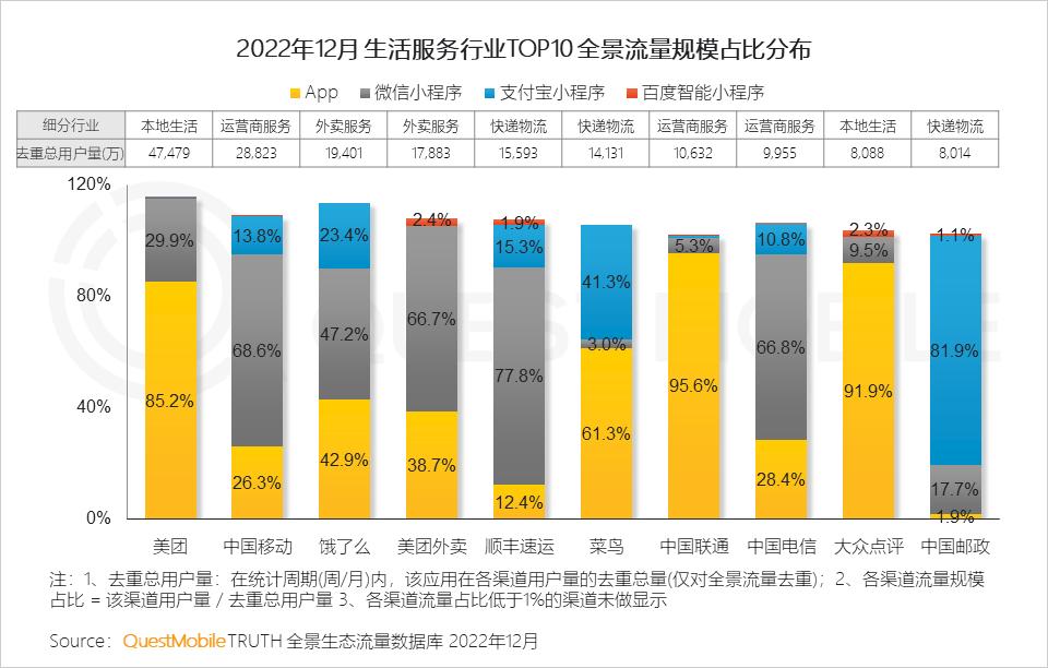2022年互联网行业前景,移动互联网时代的十大行业