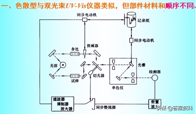 分析化学常考知识点,分析化学期末复习试题及答案