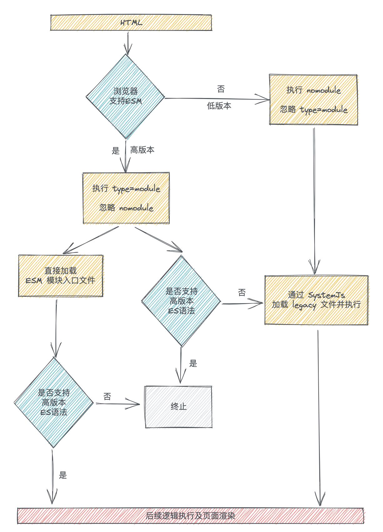 vite如何使用,vite怎么融入后端