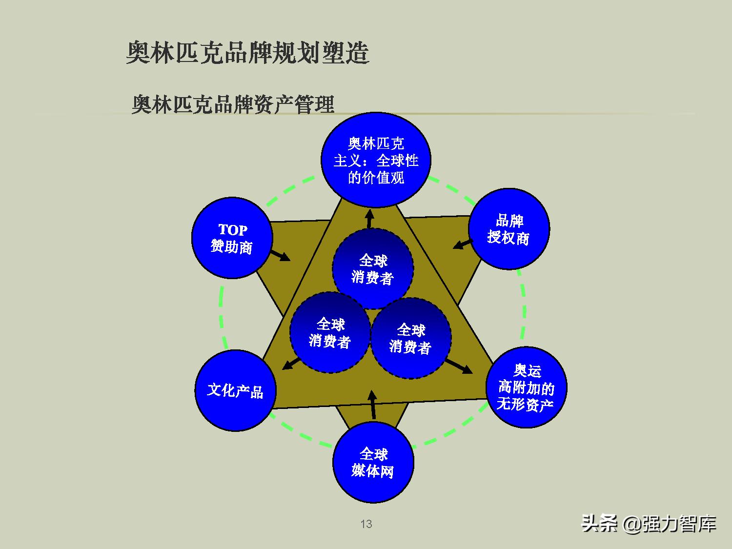 企业品牌战略规划培训PPT,共79页