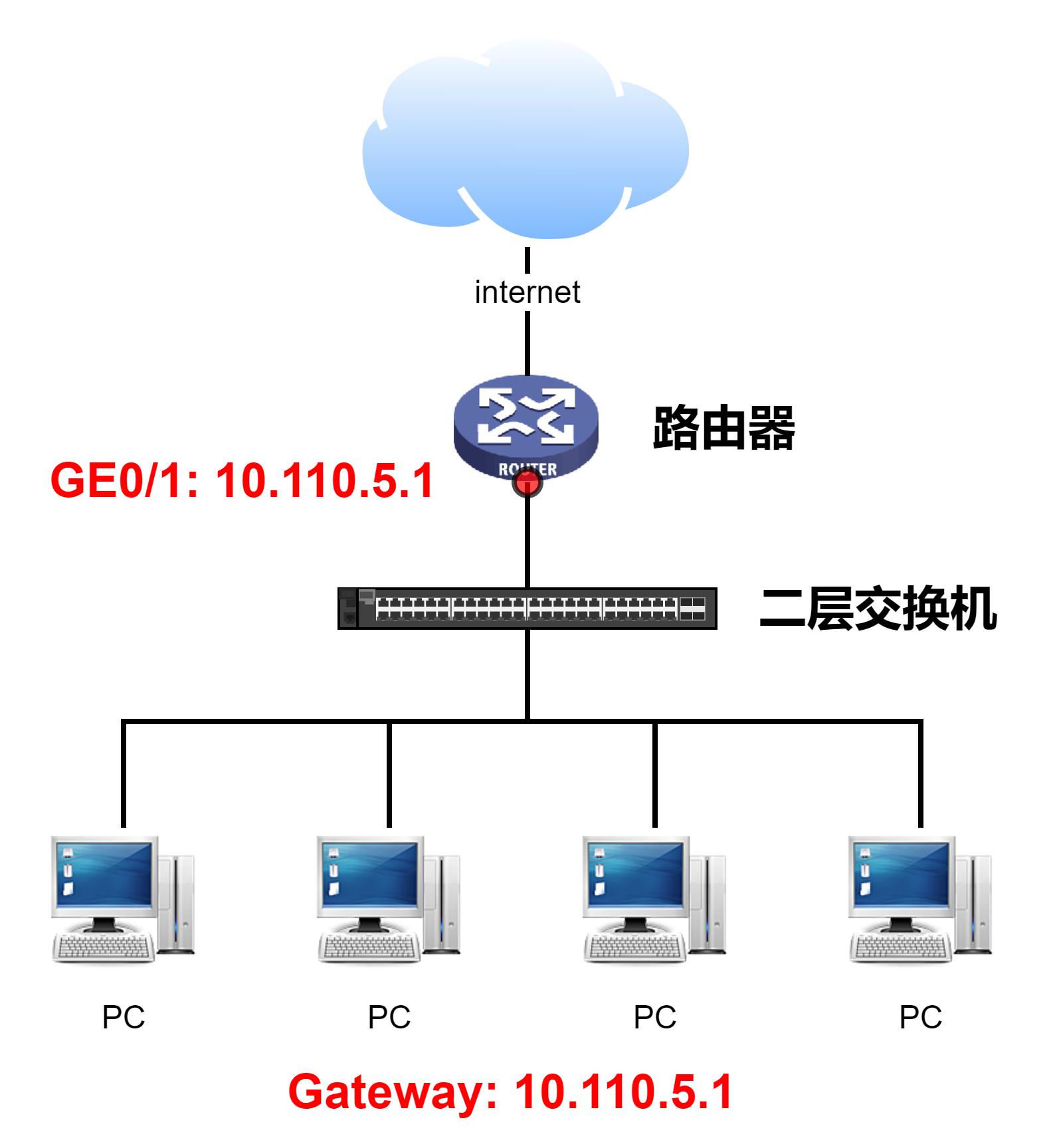 vrrp路由器优先级范围,vrp路由优先级