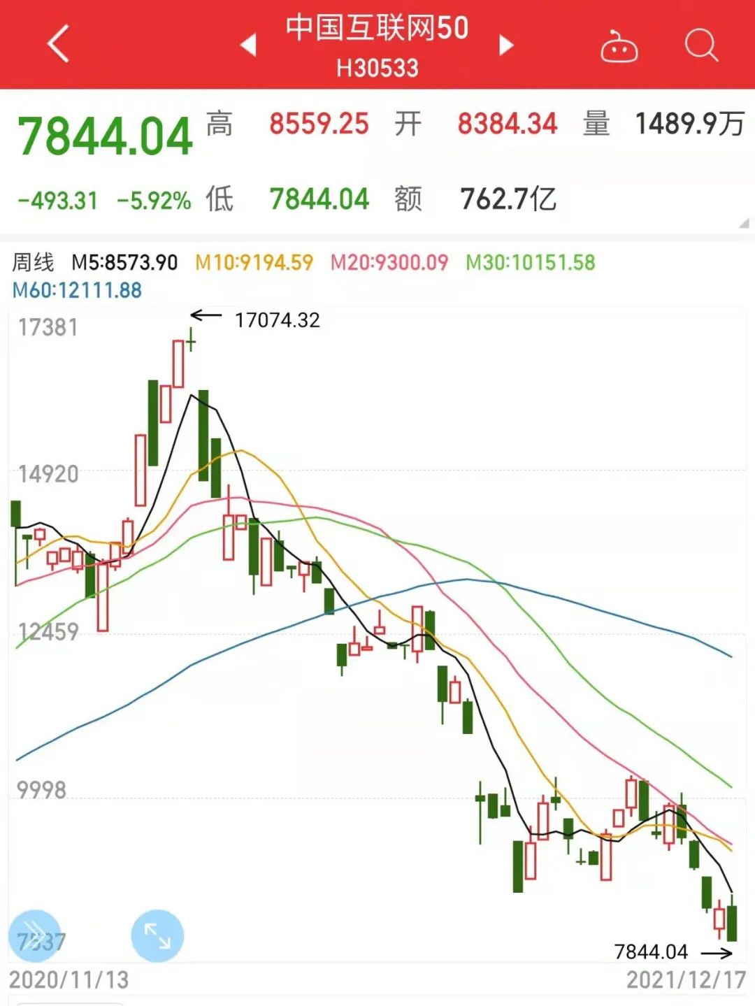 中概互联回归港股意味着什么,中概互联etf实时行情查询