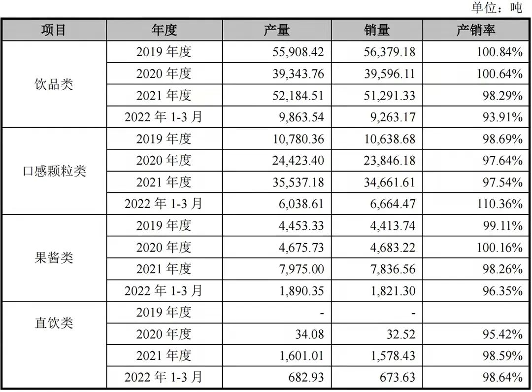 鲜活饮品IPO：茶饮品牌向供应商“动刀”，大客户交易真实性存疑