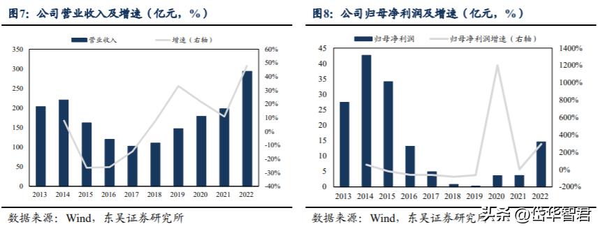 海上工程龙头,海油工程:高油价高景气,加强一带一路建设