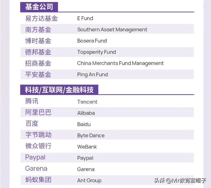 港中深金融工程就业前景,香港金融行业应届生实现年薪百万