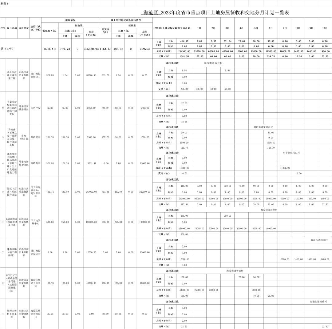 厦门最新征拆名单东安社区,厦门六区拆迁最新消息
