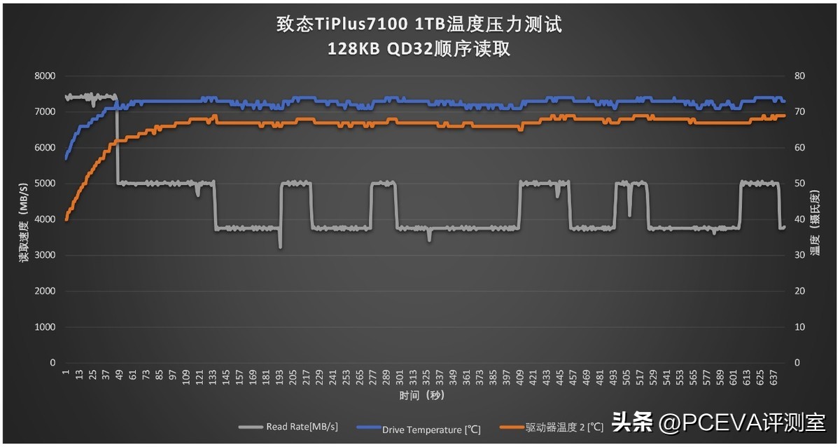 有缓存和无缓存的ssd固态硬盘,有缓存pcie4.0硬盘推荐