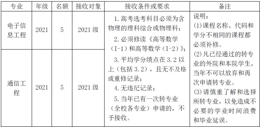 哪些大学转专业比较简单,大专专业录取能转专业吗