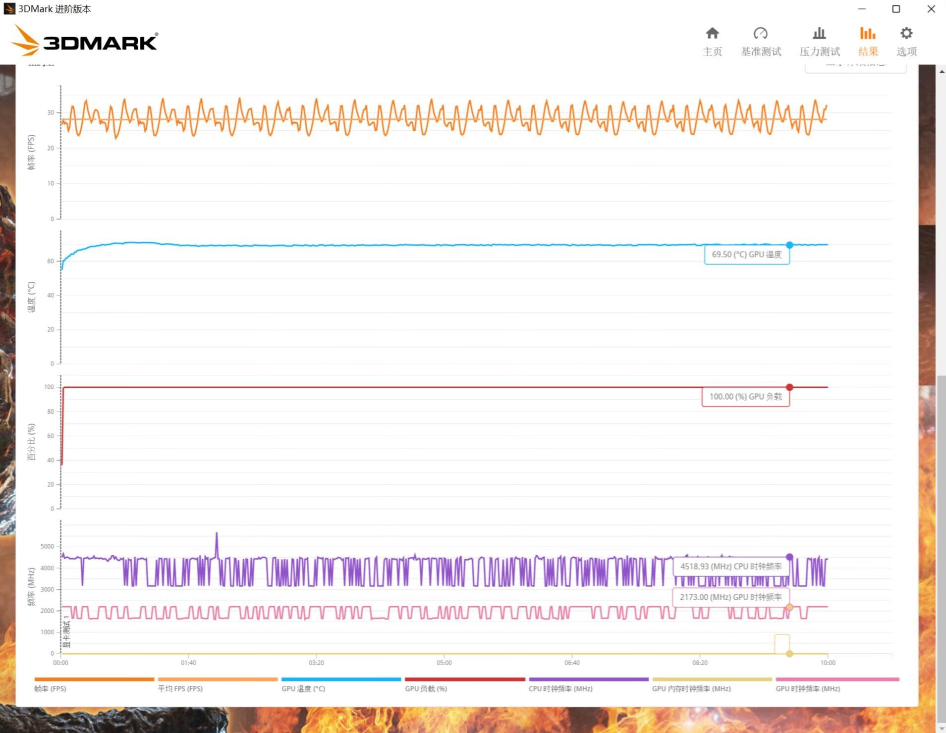华硕无畏pro15锐龙版和灵耀pro14,轻薄本华硕无畏pro15游戏测评