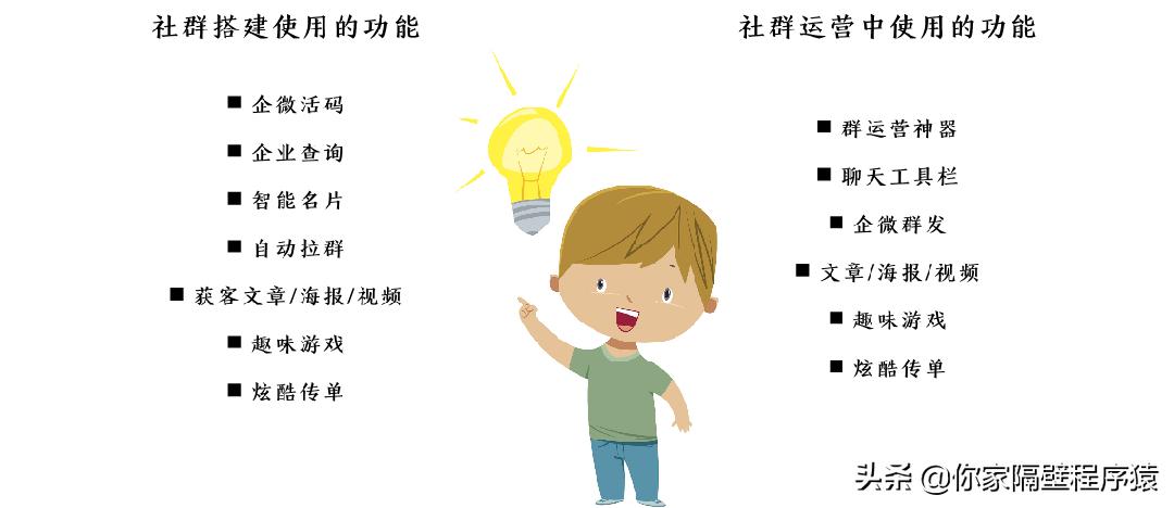 社群运营企微工具推荐,企微scrm系统如何做社群运营