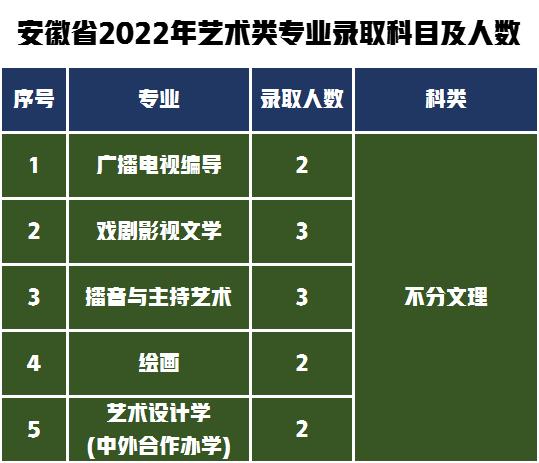 湖南第一师范2020艺术生录取线,2022年湖南师范大学考研分数线