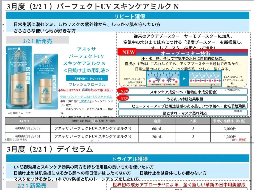 安耐晒2022新版防晒啫喱,2023年安耐晒最新款防晒怎么选