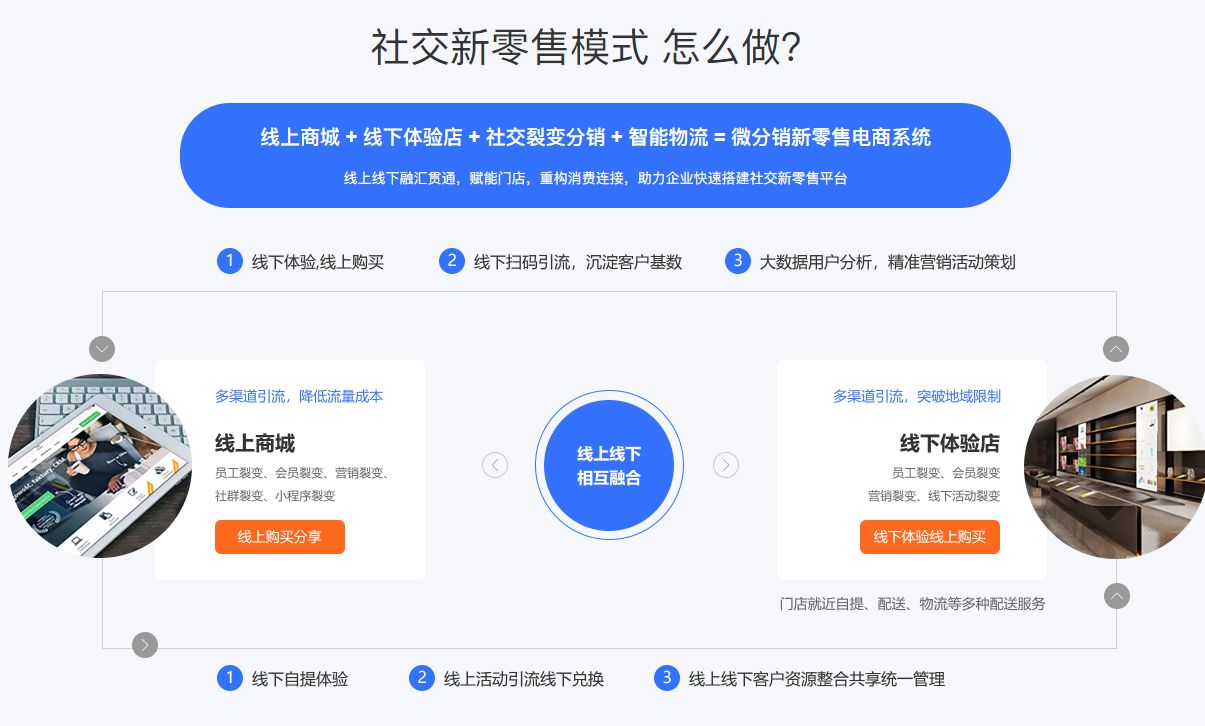 北京b2b商城系统源码,b2b商城网站系统