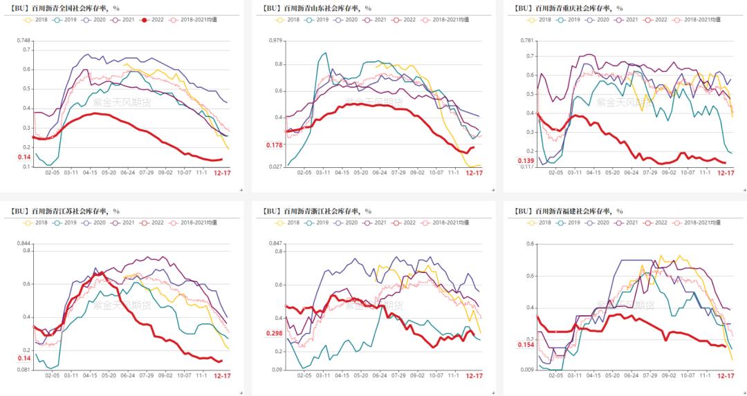 沥青：裂解价差上方空间有限