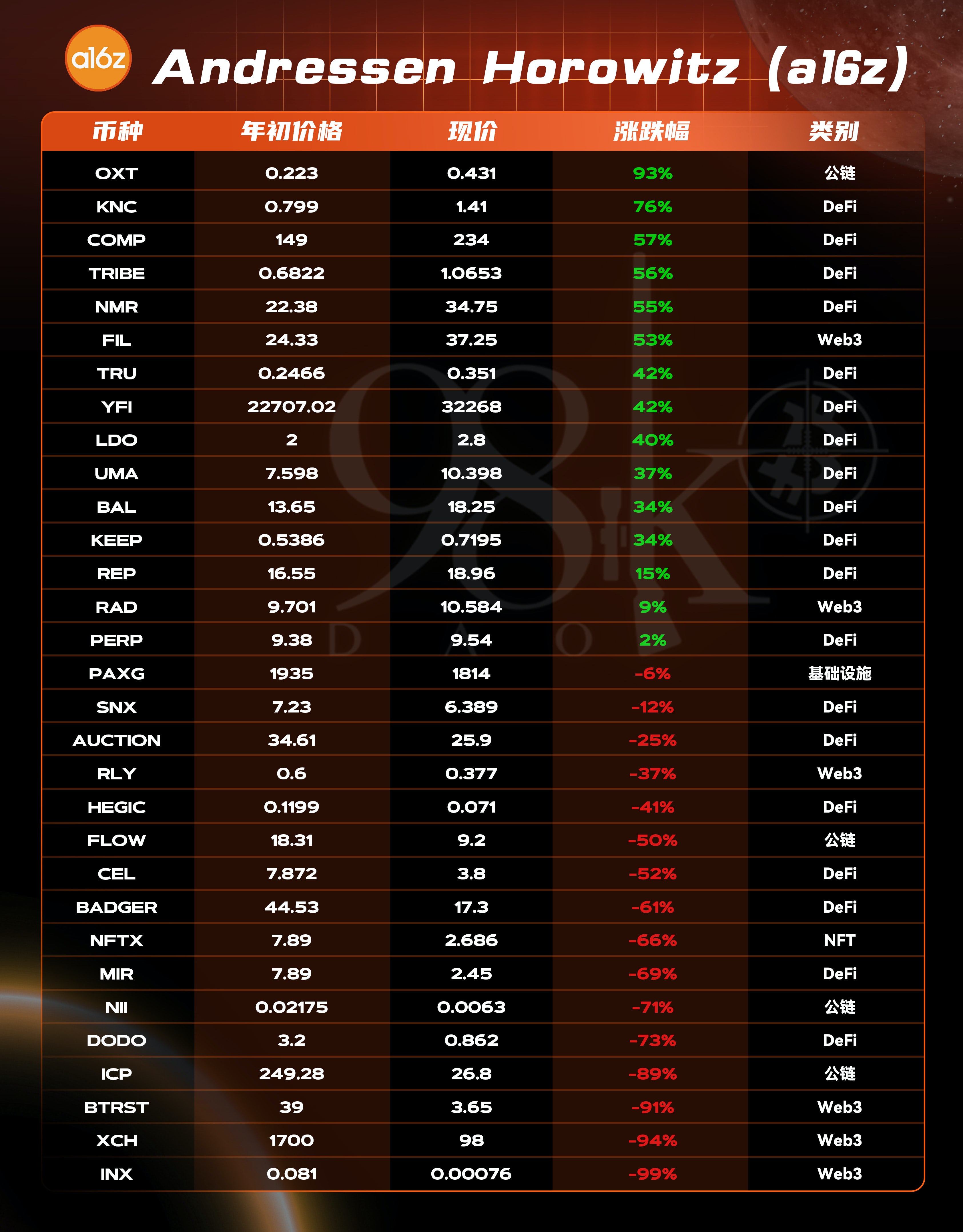 加密货币风投公司排名,加密风投基金有限公司