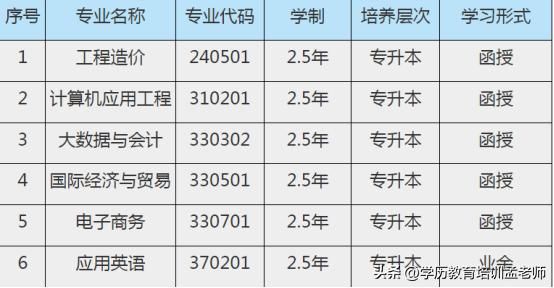 山东外事职业大学2023毕业典礼,2023山东外事职业大学校荐生名单
