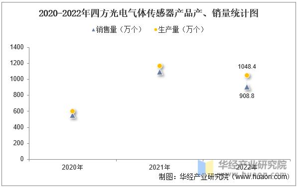 中国气体传感器,气体传感器企业排名