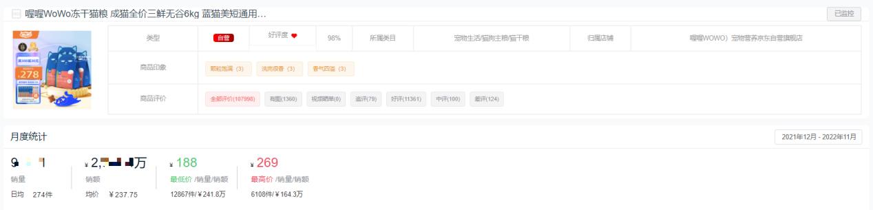 哪个品牌的猫粮销量最高,2023猫粮排行榜前十名