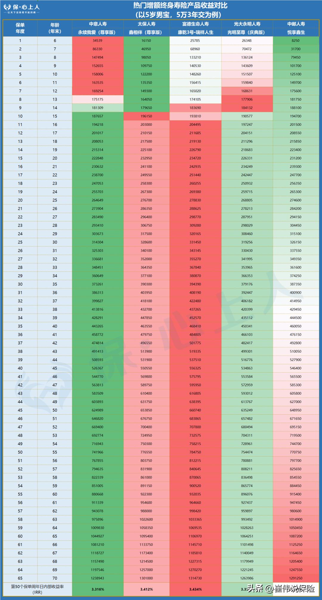 大厂出品必属精品,官方出品必属精品