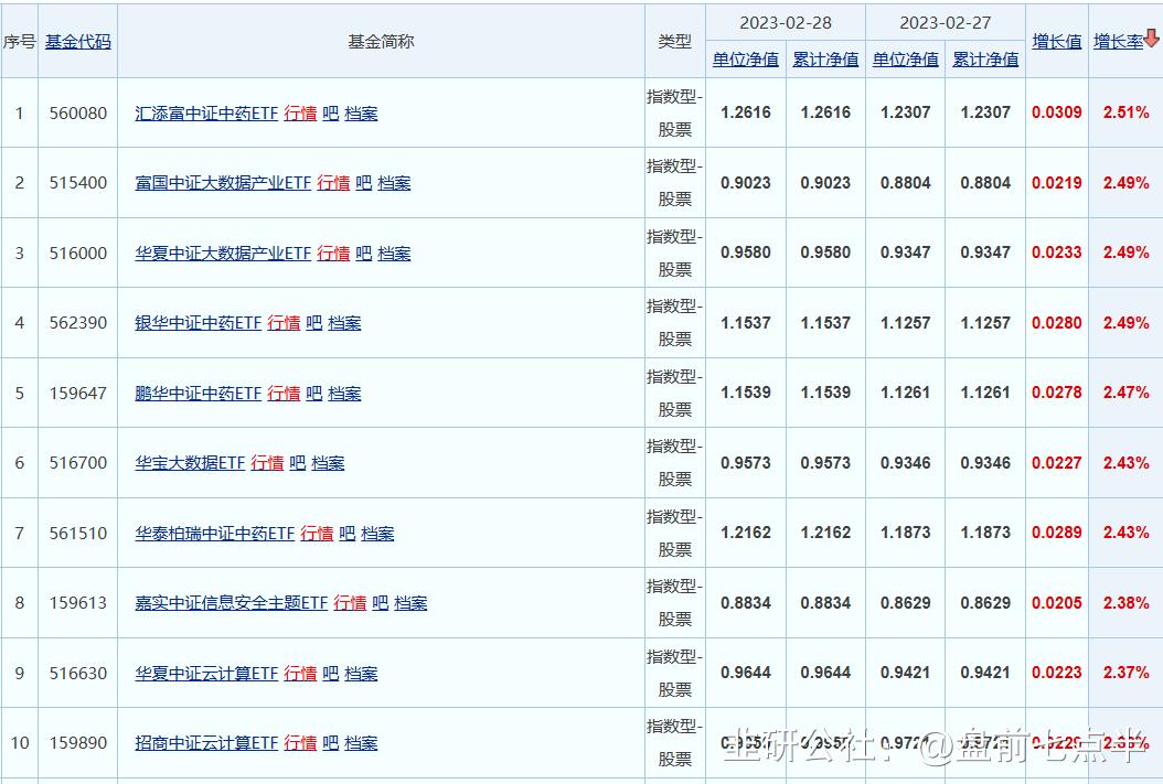 3月22日晚盘最新行情分析,2022年3月1日盘前分析与选股策略