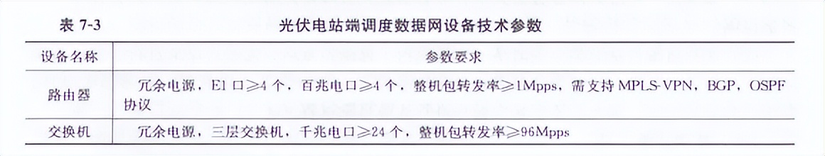 光伏电站网络设备清单,光伏电站网络系统