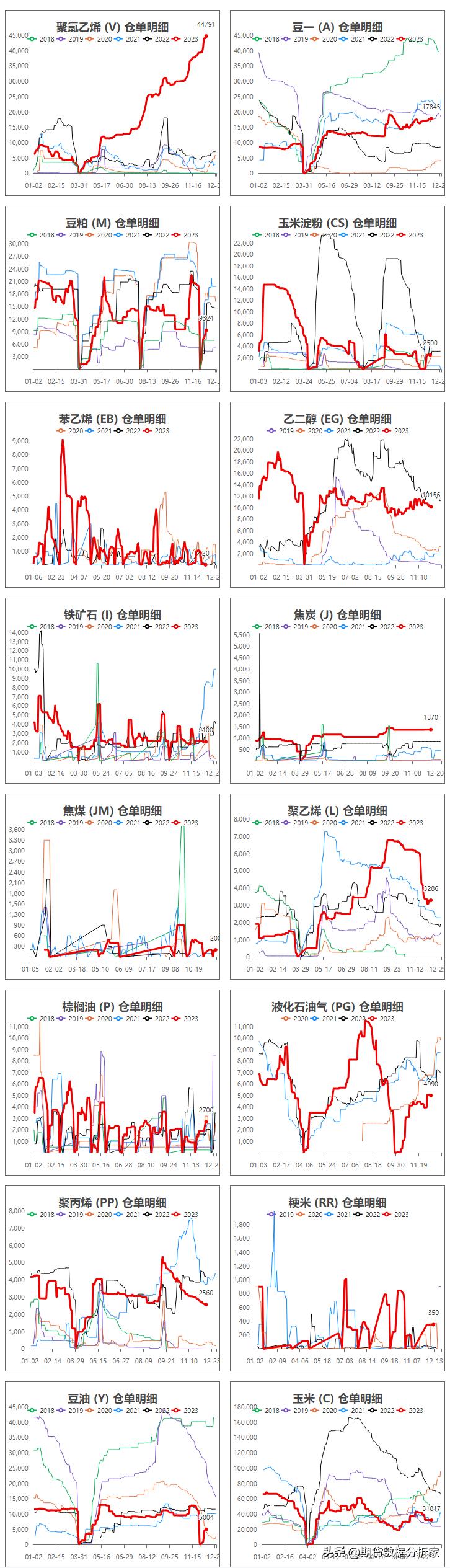 期货仓量变化及价格关系,期货仓单增加价格下跌