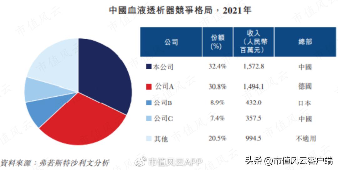 设备只是“入口”，耗材才是王道！山外山，摸着老玩家过河