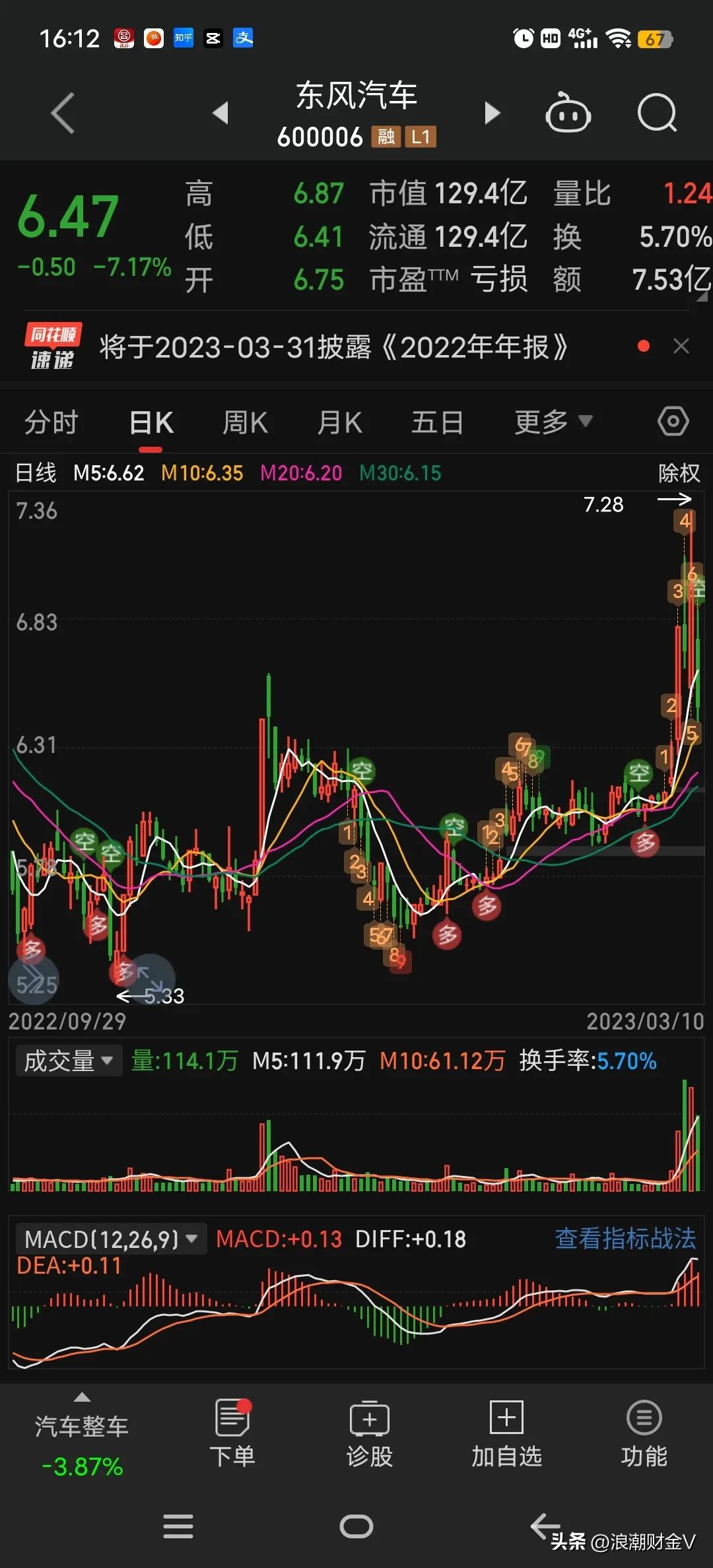 汽车全面降价的背后上汽集团,汽车太便宜的坏处