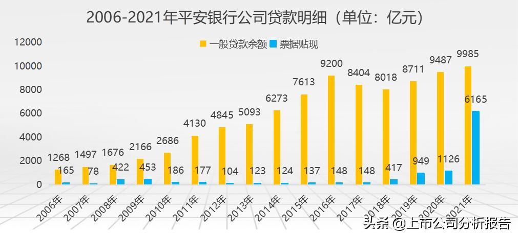 中国平安投资价值分析2021,中国平安投资价值研究