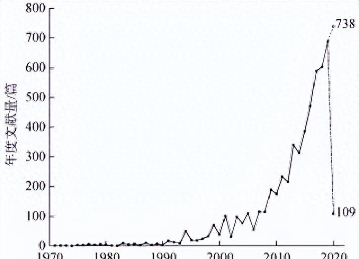 淡化海水对管道的腐蚀,淡化海水的含盐量是多少