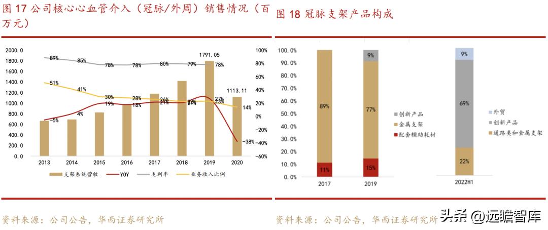 乐普医疗心血管疾病重点实验室 (乐普心血管产品)