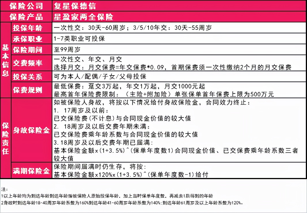 星盈家终身寿险,星盈家虎啸版增额终身寿险