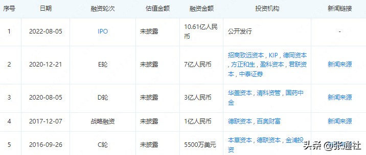 张江高科技园区有哪些上市公司,张江高科上市模式