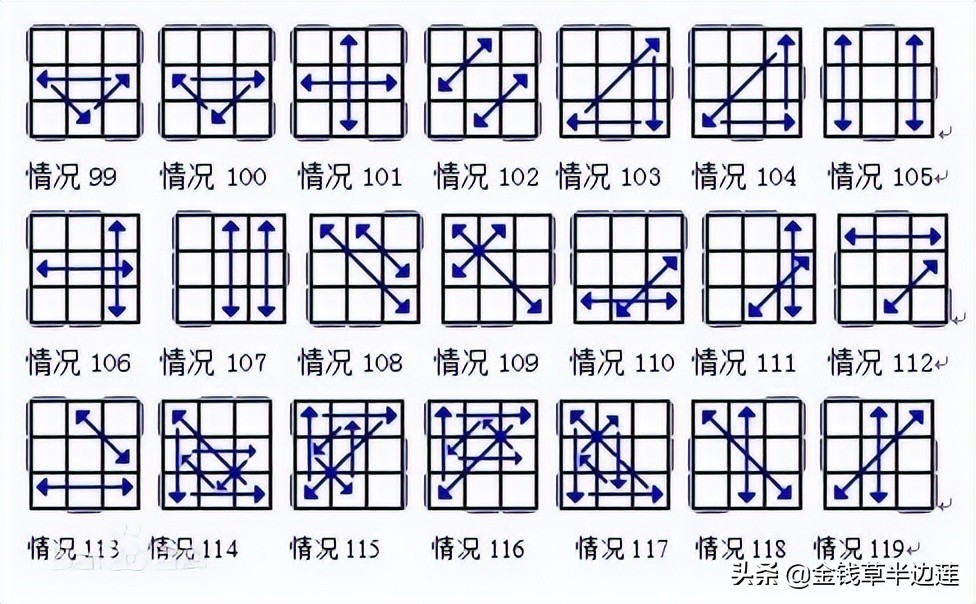 三阶魔方进阶玩法详细讲解,三阶魔方的玩法与技巧
