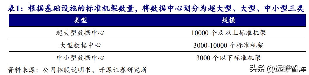 数据中心液冷技术小巨人，曙光数创：赋能“东数西算”绿色价值