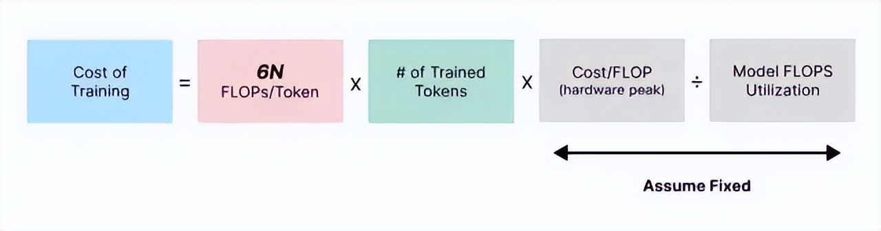 chatgpt如何理解语义,chatgpt四个盈利模式