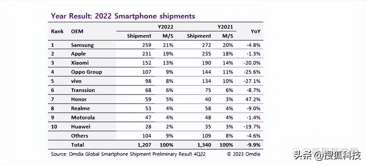 华为2018全年净利润,华为净利润最新消息