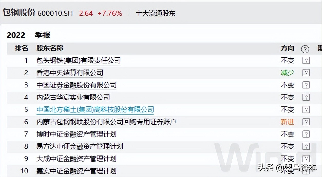北方*土稀**和包钢股份“跳踢踏舞”，内幕信息泄露不存在？