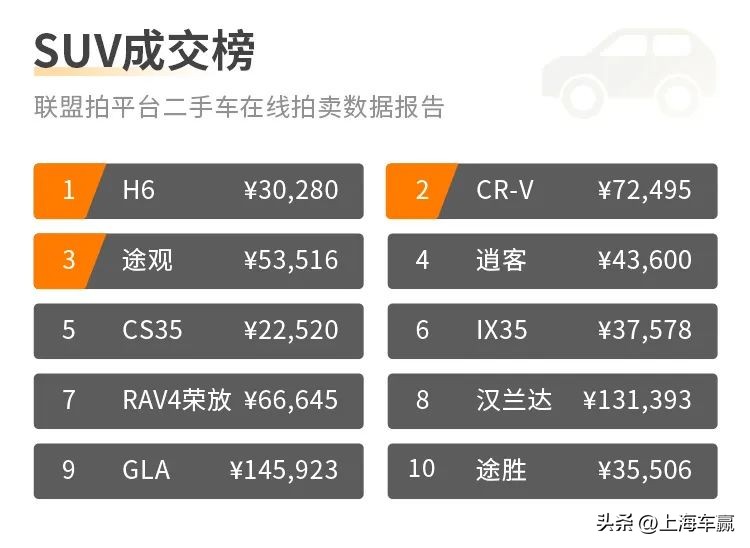 各大汽车集团二手车拍卖平台,二手车拍卖平台成交量