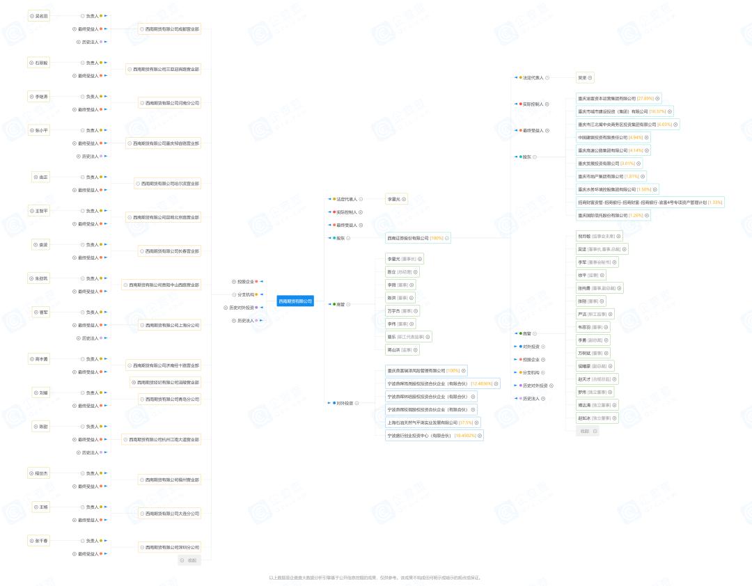西南期货正规吗,西南期货亏损维权