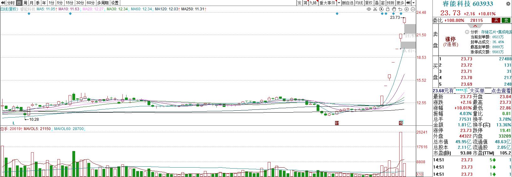 2023年12月22日股票内参,2023年12月26日股票内参