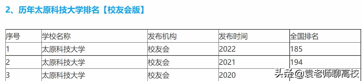 太原科技大学与河北科技大学，华北临省两所科技大学，该怎么选？