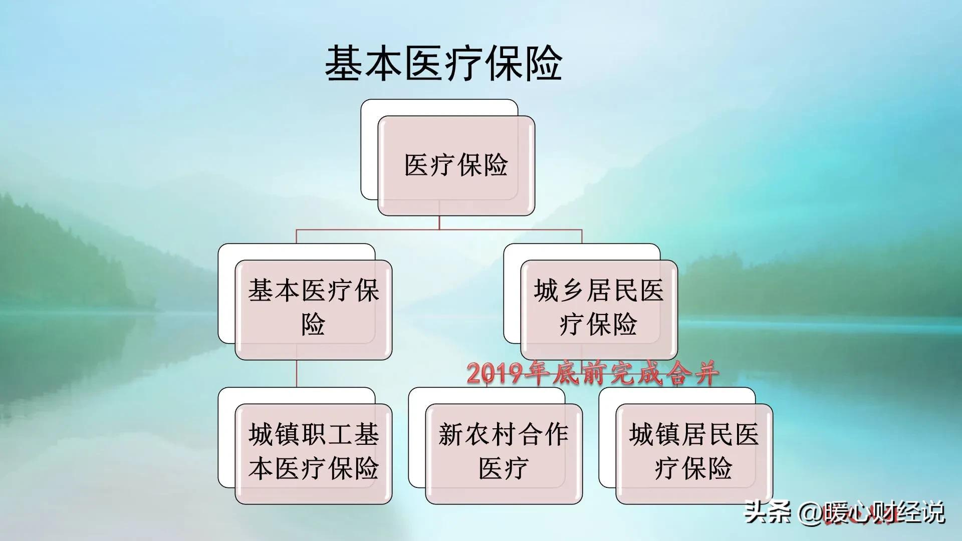 医保划入的钱怎么和余额不一样,医保个人账户划入的钱怎么查看