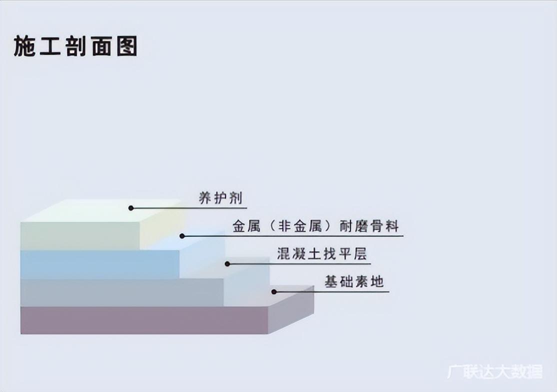 地坪施工材料怎么算,地坪工程规格要求标准有哪些