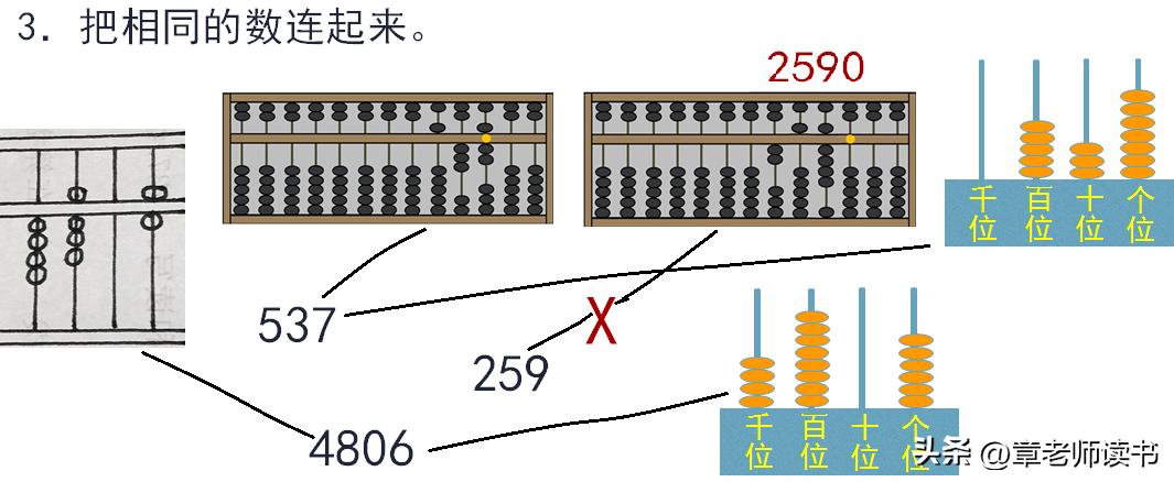 二年级下册数学算盘学习目标,二年级数学下册认识算盘复习课