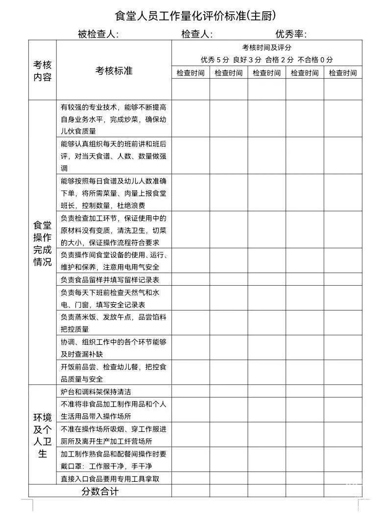 幼儿园饭菜质量监督管理办法,幼儿园餐饮操作规范及流程