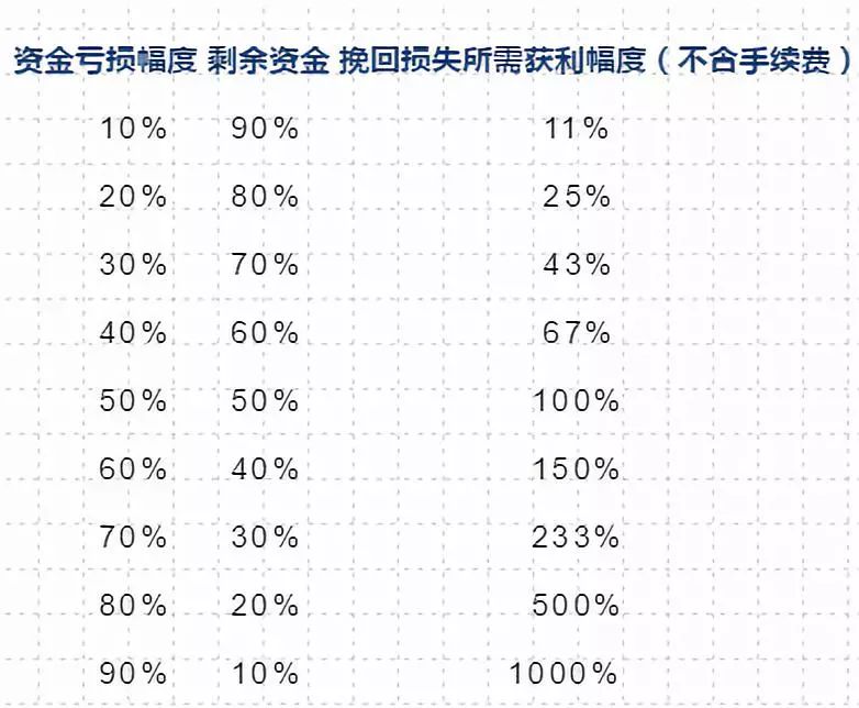 期货交易者成功的五个步骤,期货30年交易员20句忠告