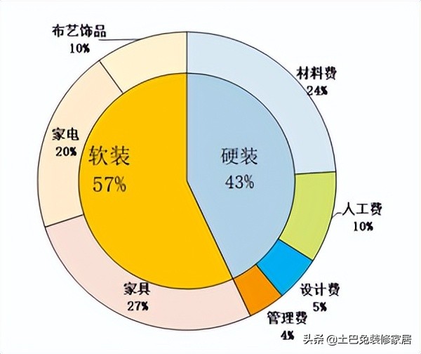 完整版装修避坑攻略,2022年装修避坑牢记这14点