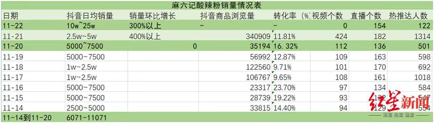 张兰直播间画图，爆料大S天价电费的原因，带货5万单小黄鱼被秒空